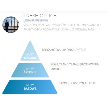 SPRING AIR® Fresh Office - 250ml - Profesjonalny i naturalny odświeżacz powietrza nuty.png