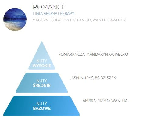 SPRING AIR®  Romance - 250ml - Profesjonalny i naturalny odświeżacz powietrza nuty.jpg