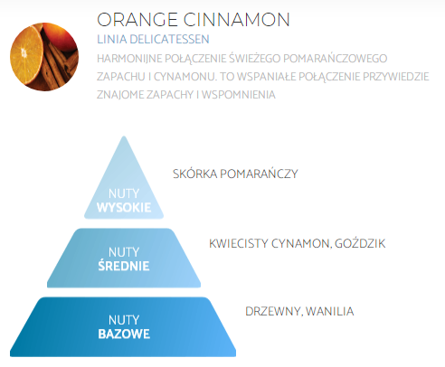 Orange cinnamon.png